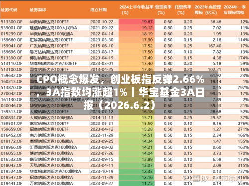 CPO概念爆发，创业板指反弹2.66%，3A指数均涨超1%｜华宝基金3A日报（2026.6.2）