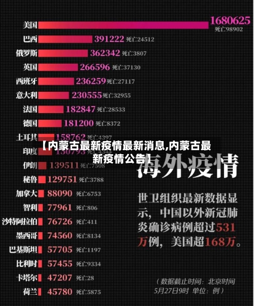 【内蒙古最新疫情最新消息,内蒙古最新疫情公告】