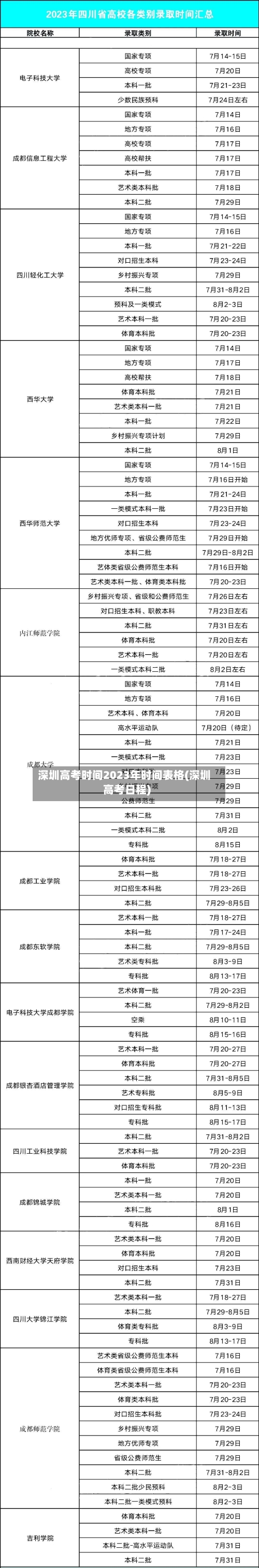 深圳高考时间2023年时间表格(深圳高考日程)