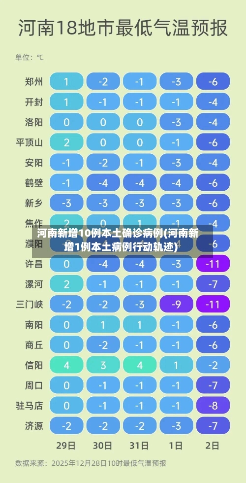 河南新增10例本土确诊病例(河南新增1例本土病例行动轨迹)-第2张图片