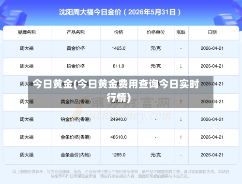 今日黄金(今日黄金费用查询今日实时行情)