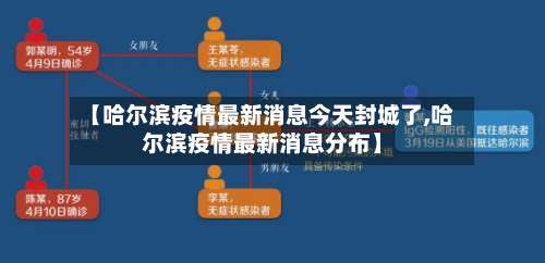 【哈尔滨疫情最新消息今天封城了,哈尔滨疫情最新消息分布】