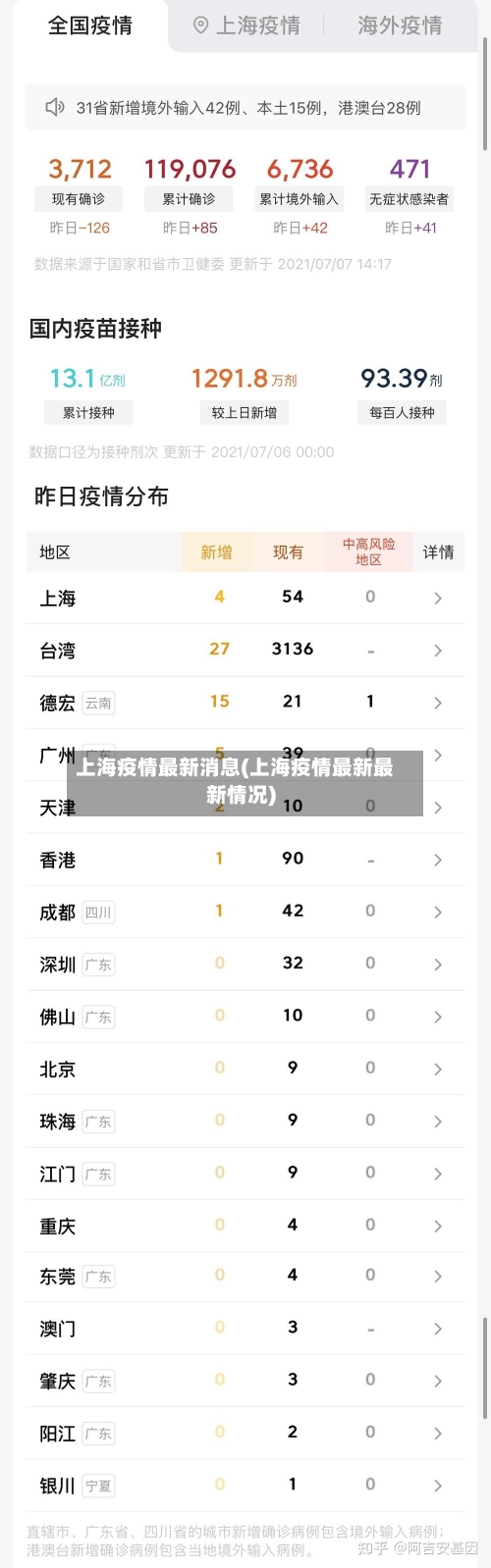 上海疫情最新消息(上海疫情最新最新情况)