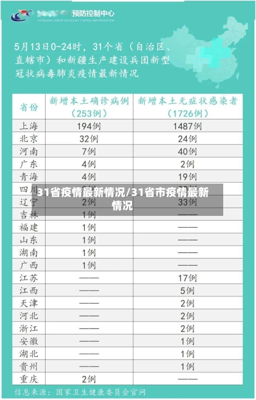 31省疫情最新情况/31省市疫情最新情况-第2张图片