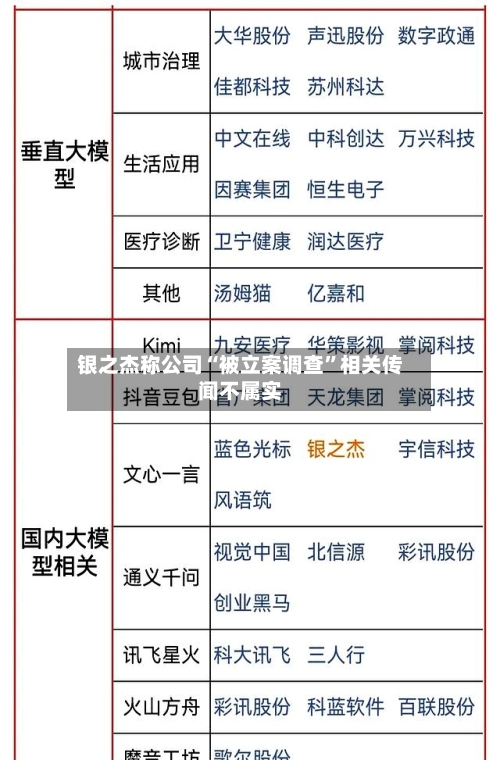 银之杰称公司“被立案调查”相关传闻不属实-第2张图片