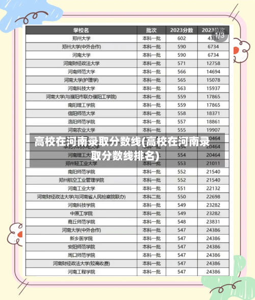 高校在河南录取分数线(高校在河南录取分数线排名)-第2张图片
