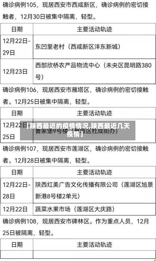 【陕西最近的疫情情况,陕西最近几天疫情】-第3张图片