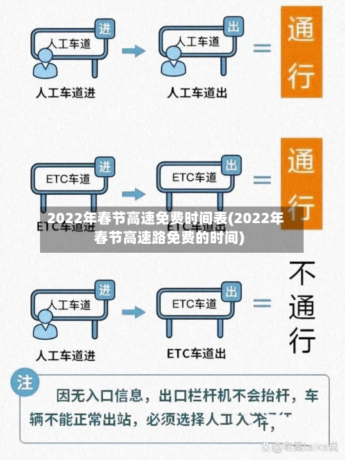 2022年春节高速免费时间表(2022年春节高速路免费的时间)