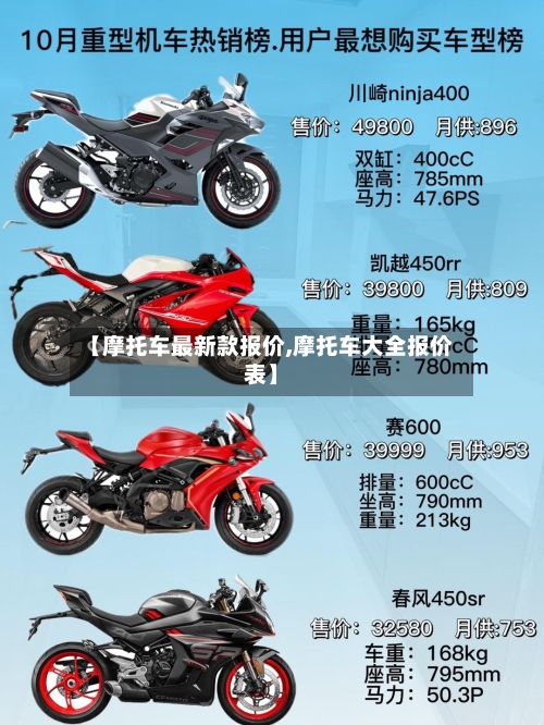 【摩托车最新款报价,摩托车大全报价表】-第2张图片