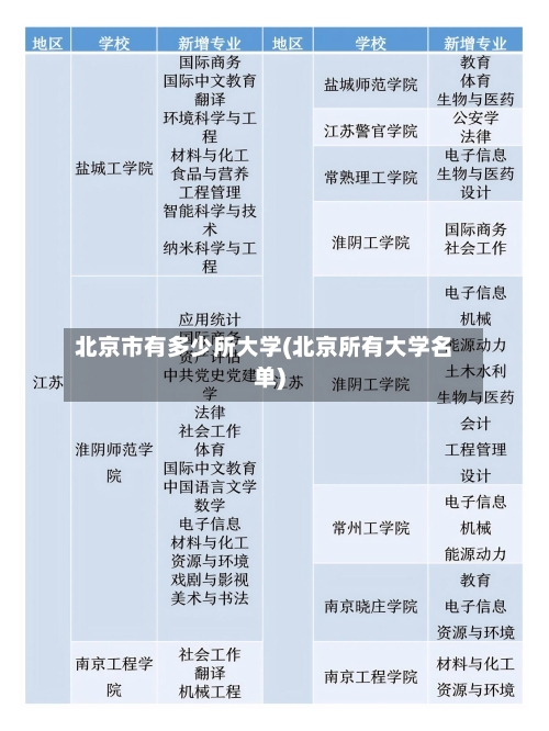 北京市有多少所大学(北京所有大学名单)-第2张图片