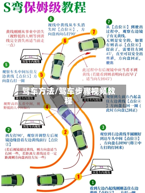 驾车方法/驾车步骤视频教程