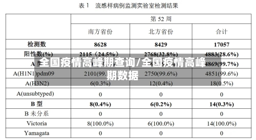 全国疫情高峰期查询/全国疫情高峰期数据