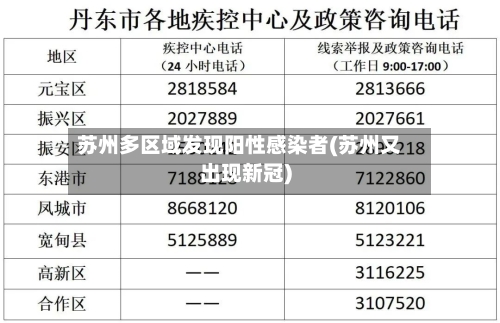 苏州多区域发现阳性感染者(苏州又出现新冠)