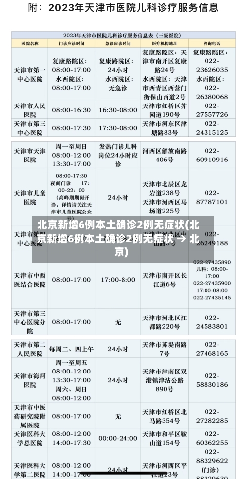 北京新增6例本土确诊2例无症状(北京新增6例本土确诊2例无症状 → 北京)