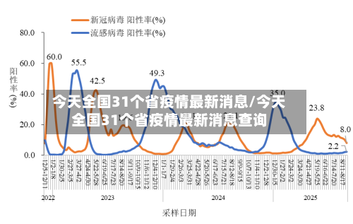 今天全国31个省疫情最新消息/今天全国31个省疫情最新消息查询