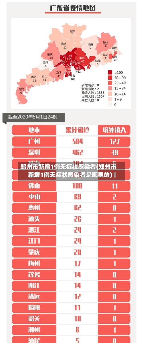 郑州市新增1例无症状感染者(郑州市新增1例无症状感染者是哪里的)