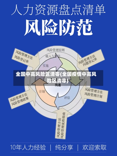 全国中高风险区清零(全国疫情中高风险区清零)