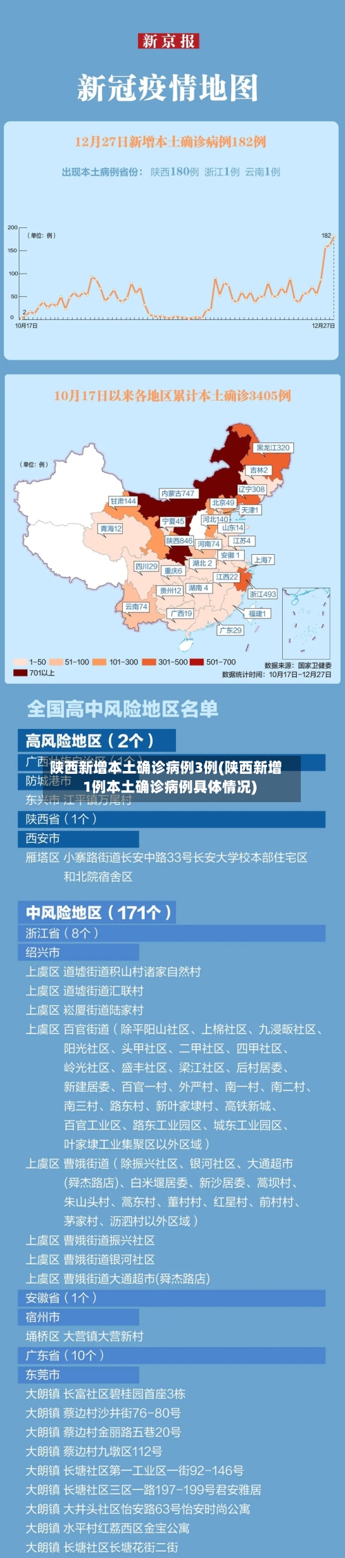 陕西新增本土确诊病例3例(陕西新增1例本土确诊病例具体情况)-第3张图片