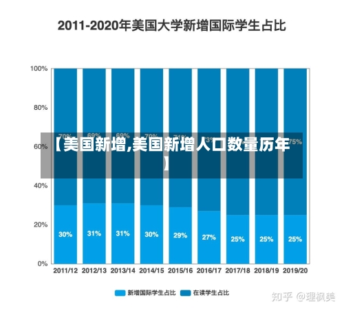 【美国新增,美国新增人口数量历年】-第2张图片