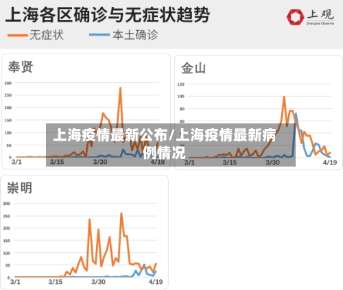 上海疫情最新公布/上海疫情最新病例情况
