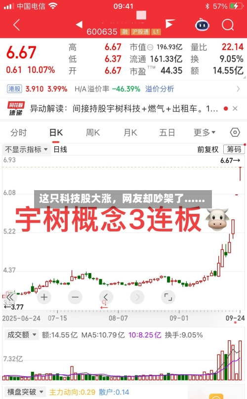 这只科技股大涨	，网友却吵架了......-第3张图片