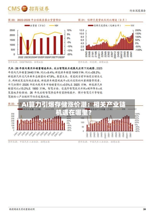 AI算力引爆存储涨价潮：相关产业链机遇在哪里？