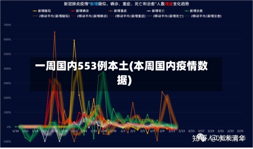 一周国内553例本土(本周国内疫情数据)