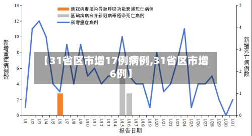 【31省区市增17例病例,31省区市增6例】-第2张图片