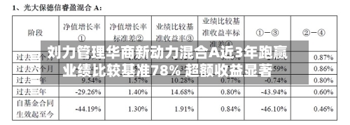 刘力管理华商新动力混合A近3年跑赢业绩比较基准78% 超额收益显著-第2张图片