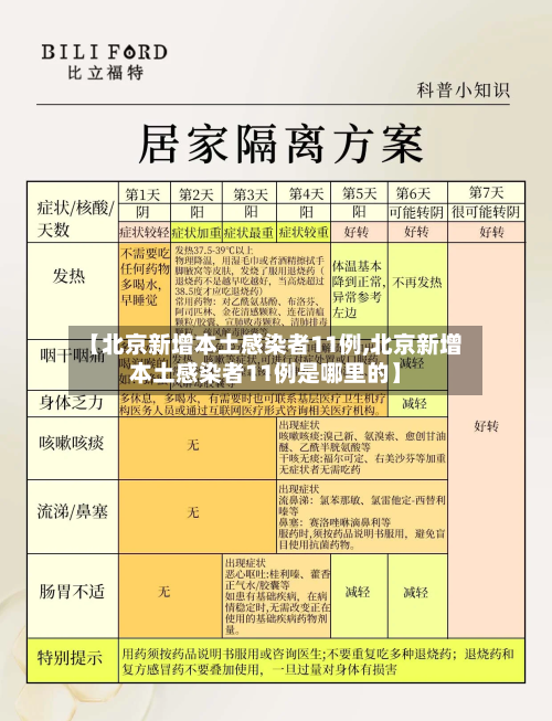 【北京新增本土感染者11例,北京新增本土感染者11例是哪里的】-第2张图片
