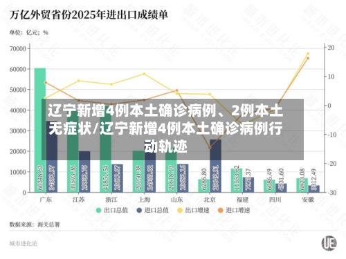 辽宁新增4例本土确诊病例、2例本土无症状/辽宁新增4例本土确诊病例行动轨迹