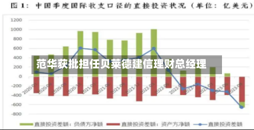 范华获批担任贝莱德建信理财总经理