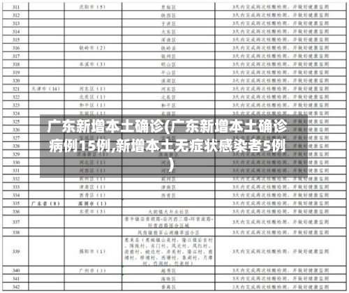广东新增本土确诊(广东新增本土确诊病例15例,新增本土无症状感染者5例)-第3张图片