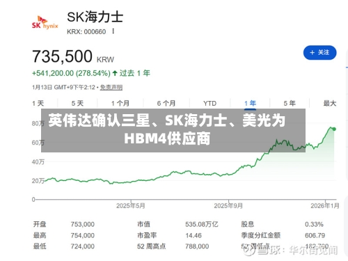 英伟达确认三星、SK海力士、美光为HBM4供应商-第2张图片