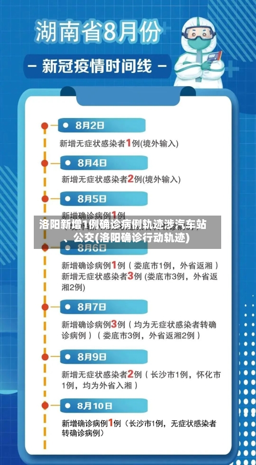 洛阳新增1例确诊病例轨迹涉汽车站、公交(洛阳确诊行动轨迹)-第2张图片