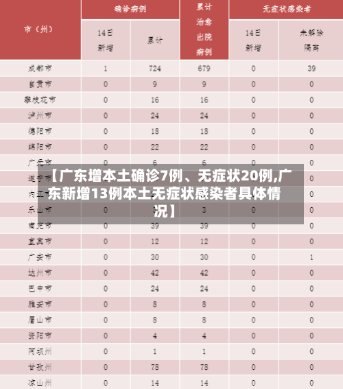 【广东增本土确诊7例、无症状20例,广东新增13例本土无症状感染者具体情况】-第3张图片