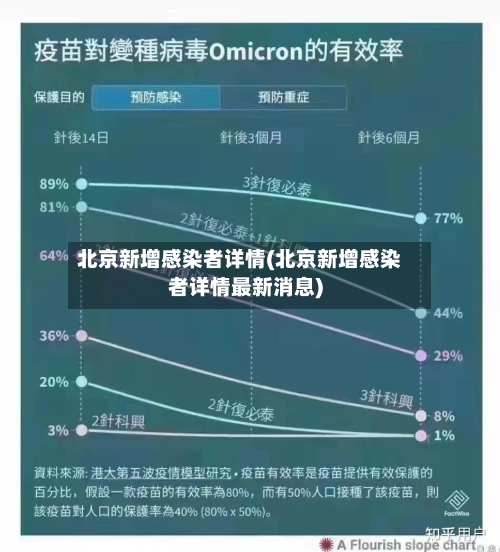 北京新增感染者详情(北京新增感染者详情最新消息)