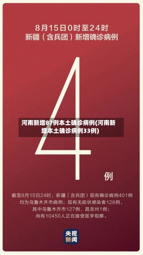 河南新增87例本土确诊病例(河南新增本土确诊病例33例)-第2张图片