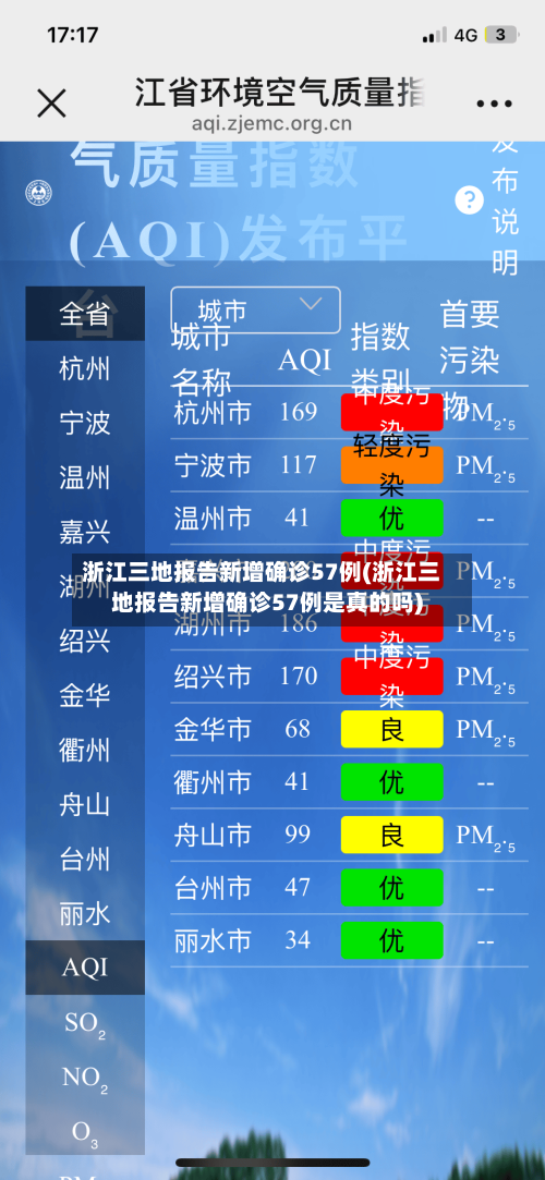 浙江三地报告新增确诊57例(浙江三地报告新增确诊57例是真的吗)-第3张图片