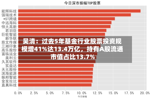 吴清：过去5年基金行业股票投资规模增41%达13.4万亿，持有A股流通市值占比13.7%-第2张图片