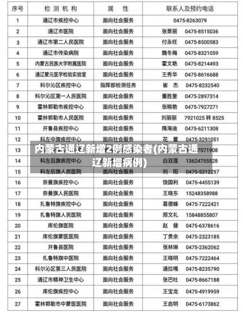 内蒙古通辽新增2例感染者(内蒙古通辽新增病例)-第2张图片