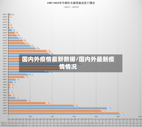 国内外疫情最新数据/国内外最新疫情情况