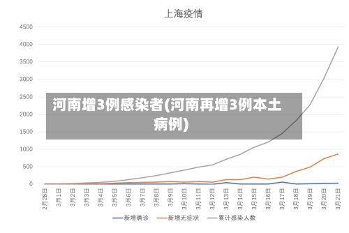 河南增3例感染者(河南再增3例本土病例)