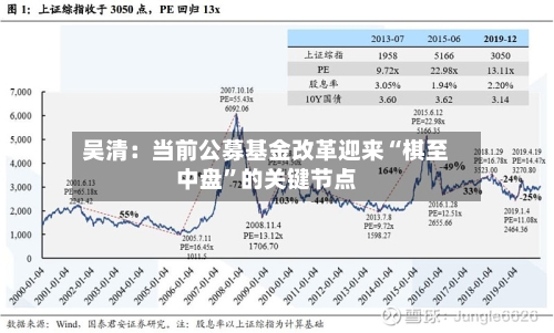 吴清：当前公募基金改革迎来“棋至中盘”的关键节点-第2张图片