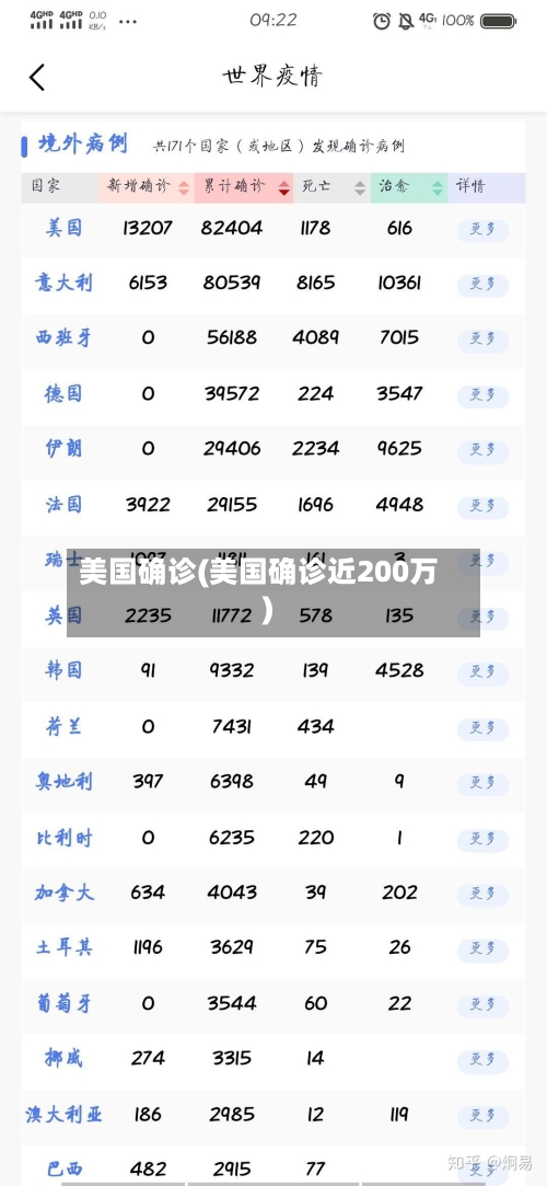 美国确诊(美国确诊近200万)-第3张图片