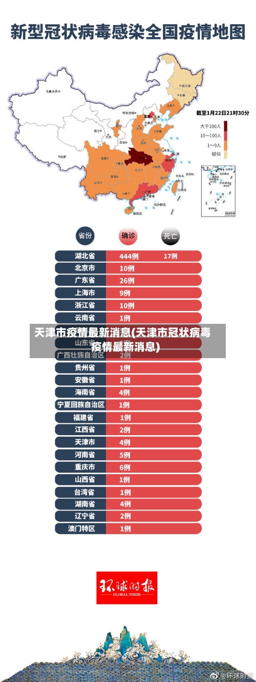 天津市疫情最新消息(天津市冠状病毒疫情最新消息)-第2张图片