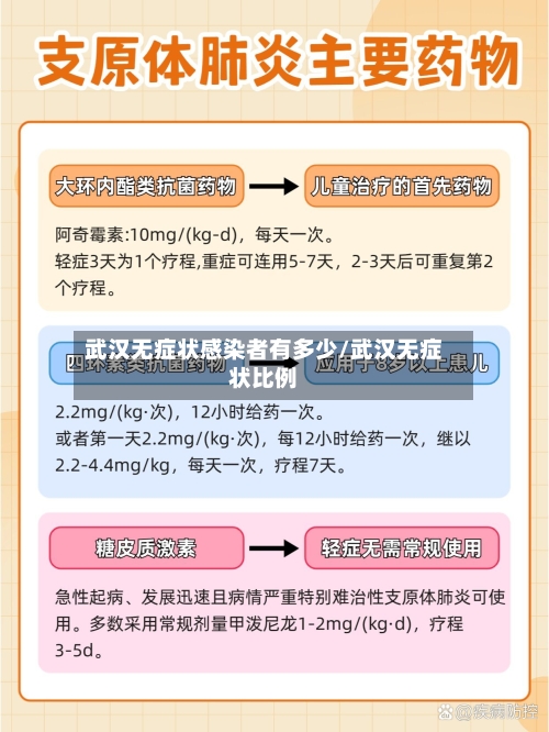 武汉无症状感染者有多少/武汉无症状比例