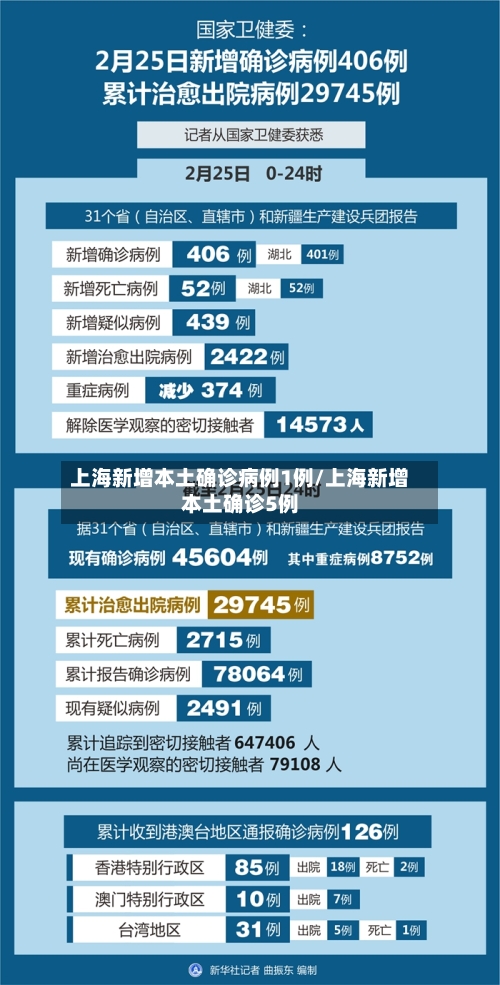 上海新增本土确诊病例1例/上海新增本土确诊5例-第2张图片