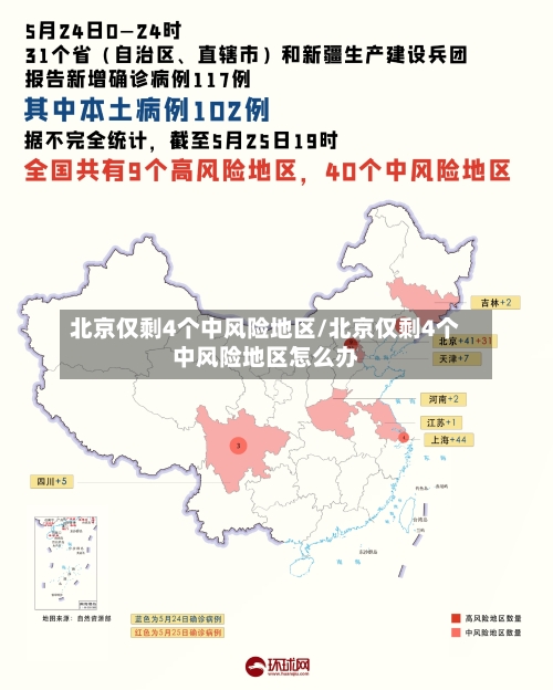 北京仅剩4个中风险地区/北京仅剩4个中风险地区怎么办-第3张图片