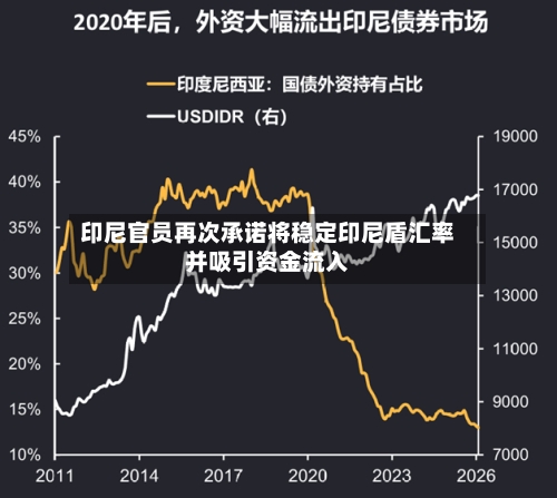 印尼官员再次承诺将稳定印尼盾汇率并吸引资金流入